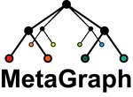Indexing All Life's Known Biological Sequences